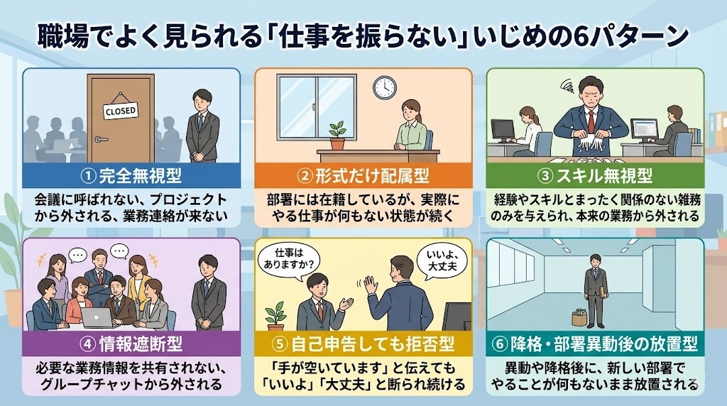 いじめのパターン