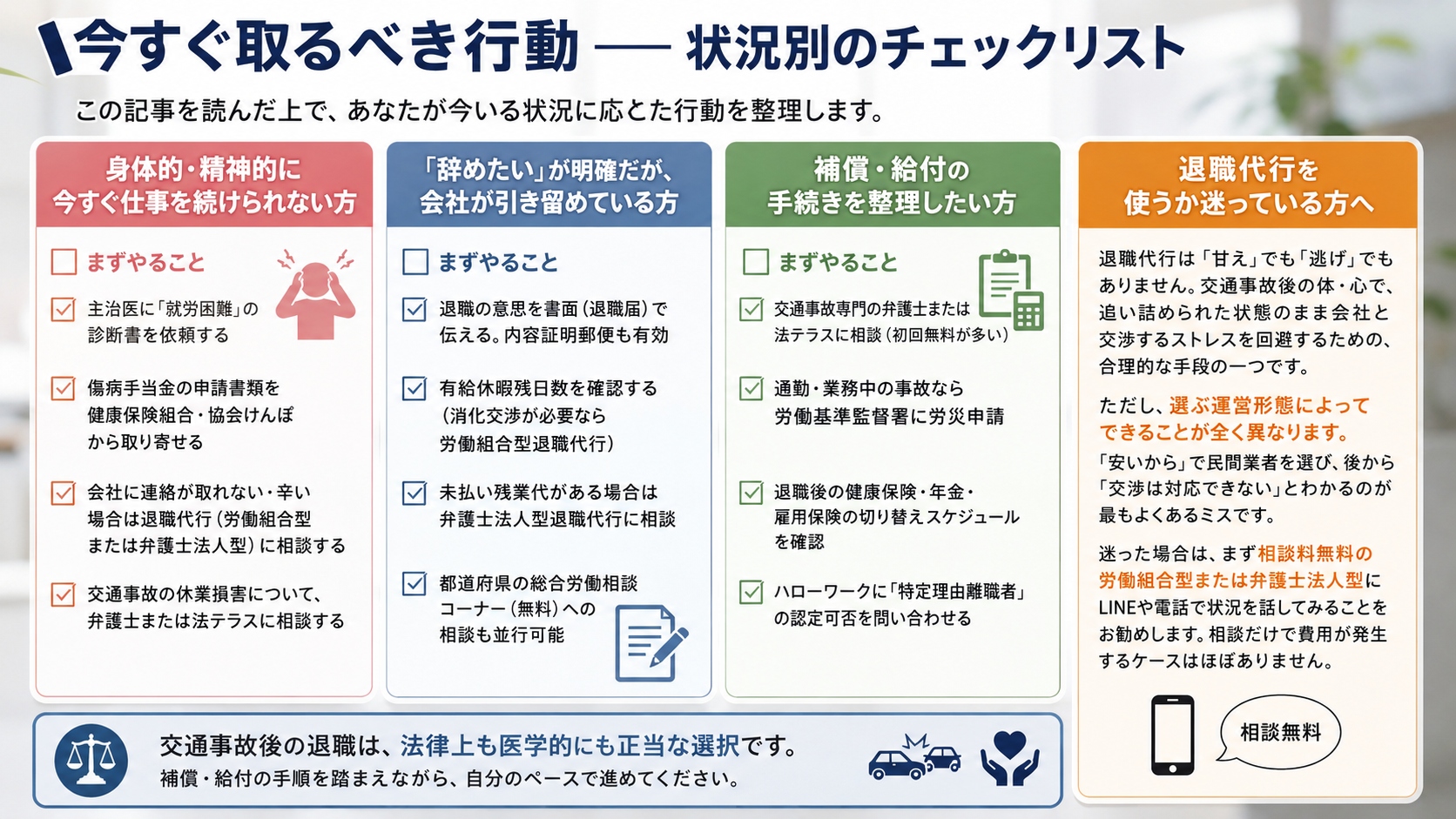 チェックリストや行動ステップのイメージ図